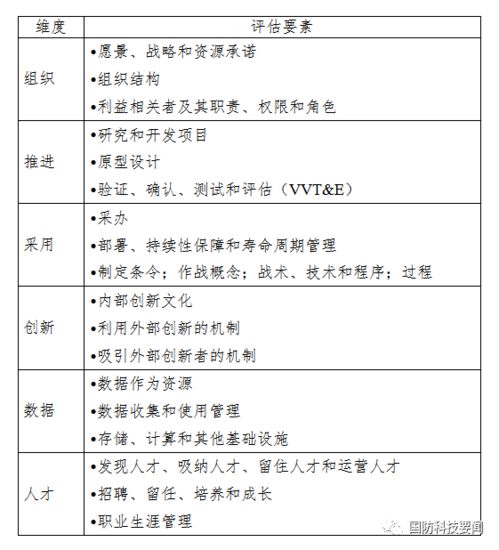兰德公司报告 美国防部人工智能态势的评估与改进建议——以理论与算法软件为核心